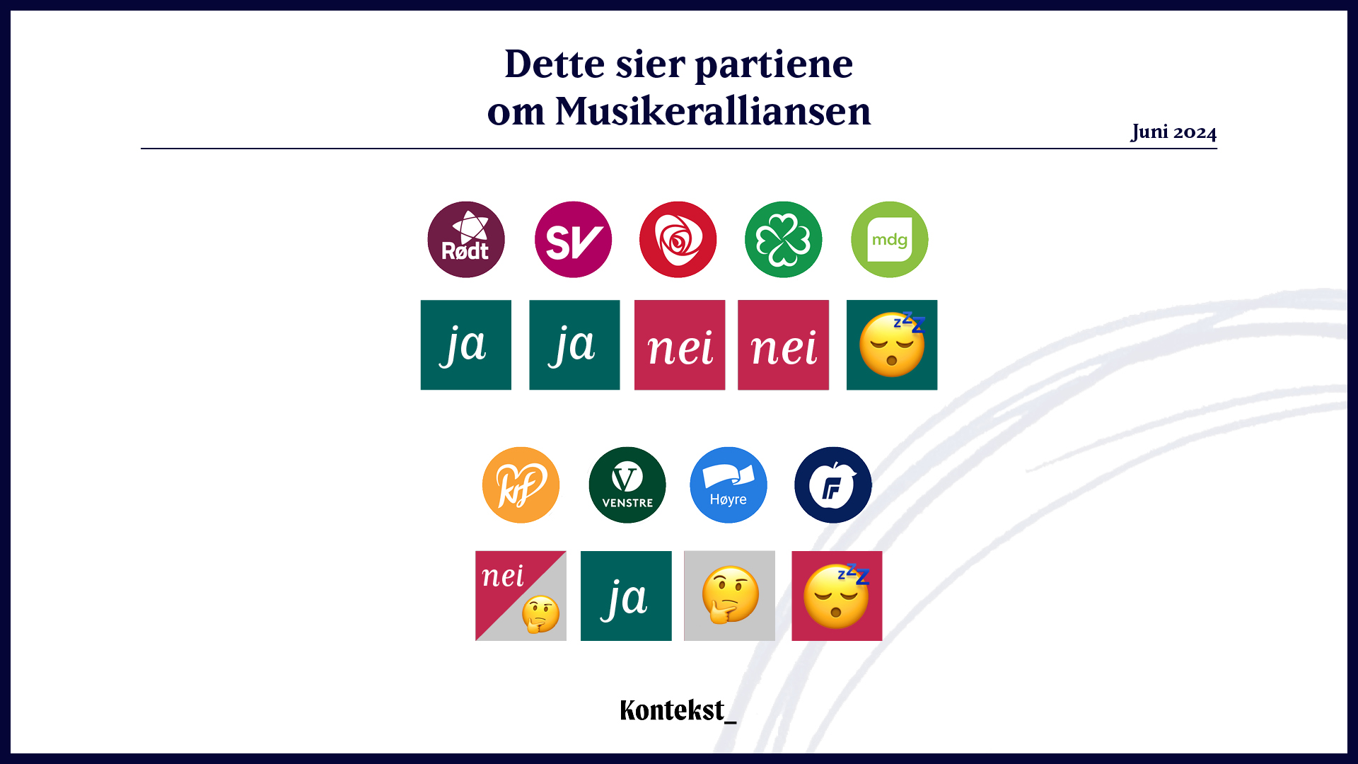 Musikeralliansen